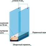 фото Однокамерный стеклопакет