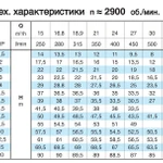 Фото №5 Насосный агрегат моноблочный фланцевый Calpeda NM 40/12A 230/400/50 Hz