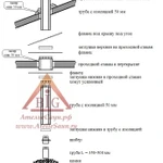 Фото №5 Отвод с изоляцией D130/230 мм угол 45&#039; (нерж. 0,5/0,5 мм AISI 304 внутри)