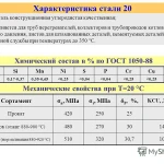 Фото №5 Сталь 20(лист, полоса, круг)