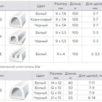 Фото №2 Уплотнитель самоклеящийся белый Sila Pro D50 12х10мм, 50м