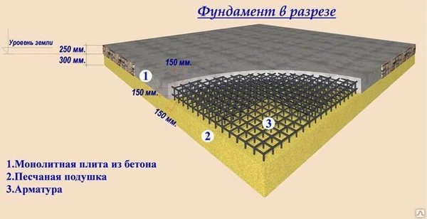 Фото Фундамент под баню