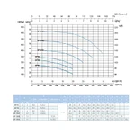 Фото №4 Наcосный агрегат моноблочный резьбовой SAER BP 10NC 400V