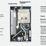 Фото №4 Котел газовый настенный World Alpha-35 двухконтурный Kiturami (Ю.Корея) 35 кВт на 350м2