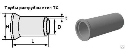 Фото Труба раструбная ТС 80.30-2 (3)
во