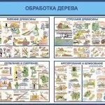 фото Стенд "Обработка дерева" BZ04