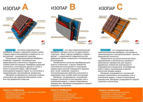 Фото Пароизоляция, гидроизоляция, ветроизоляция Изопар A, B, C, D