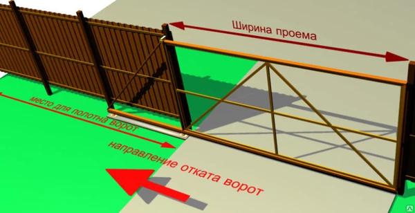 Фото Установка и изготовление откатных ворот