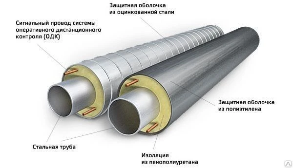 Фото Труба предизолированная 133х4/225 ППУ-ПЭ с ОДК