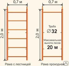 Фото Аренда строительных лесов