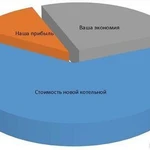 фото Реконструкция энергохозяйства пром. предприятия без затрат