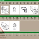 Фото №6 Отвод с изоляцией D120/220 мм угол 90&#039; (нерж. 0,5/0,8 мм AISI 304 внутри)