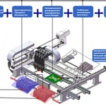 фото Высокоскоростной установщик SMD компонентов HW-DU800-96F-EE в Москве