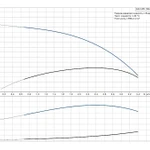 Фото №4 Скважинный насос Grundfos SQ 2-55 с кабелем