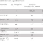 Фото №2 Пена монтажная профессиональная ТЕХНОНИКОЛЬ 65 CONSTANT зимняя 990 гр