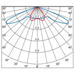 Фото №2 Консольный уличный светодиодный светильник LC 50-SKY Ш145 50Вт 5000К 150 Лм/Вт 7500 Лм