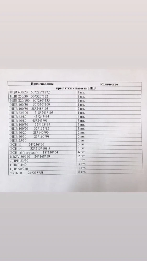 Фото Продам судовые запчасти/оборудование Крылатки к насосам НЦВ в ассортименте