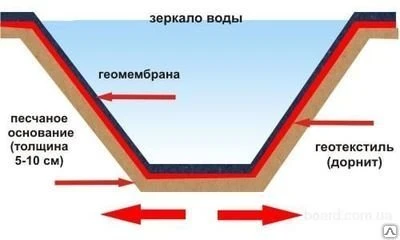 Фото Геотекстиль