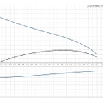 Фото №3 Дренажный насос UNILIFT KP 150-AV1 Grundfos