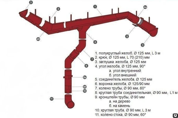 Фото Желоб водосточный (L=3.0 м) D150/D100 AquaSystem