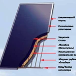 фото Солнечный коллектор SUNSYSTEM STANDART PK 2,15