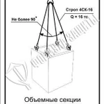 фото Схема «Объемные секции при разгрузке» (300х400 мм)