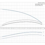 Фото №2 Скважинный насос Grundfos SP 2A-48 1x230В