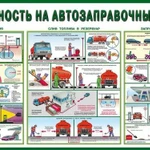 фото Плакат безопасности на АЗС