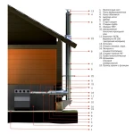 Фото №4 Труба d 120 L = 1,0 м, 0,8 мм нержавейка