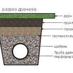 фото Устройство дренажа