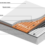 фото Утепление пола