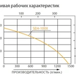 Фото №4 Бензиновая мотопомпа для загрязненных вод Koshin SEH-100X