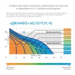 Фото №3 Насос-автомат Джамбо 60/35 Н-К