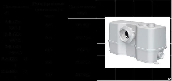 Фото Канализационная насосная станция Sololift2 C-3 GRUNDFOS