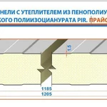 фото Сэндвич панели Пенополиуретан ППУ 100 Rall/Rall 100