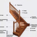 фото Шканты березовые для сборки лестницы 12х150мм