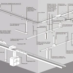 фото Аксессуары для монтажа для листовых лотков