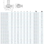 Фото №5 Погружной дренажный насос Zenit DRG 1200/2/80 A0GT5 N Q TS 2 SIC 10 400Y/D