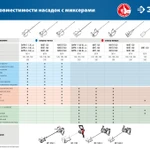 Фото №3 Насадка-миксер для легких растворов Зубр МНЛ-П120, 120/590 мм, М14, перемешивание сверху-вниз