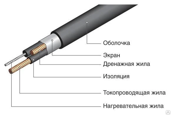 Фото Секция нагревательная кабельная 25ТМОЭ2 (СНКЭО 10-180)-0130-020-7-3
в