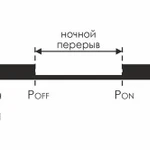 Фото №3 Реле времени PCZ-527 (2канала астрономическое 24-264В AC/DC 2х16А 2перекл. IP20 монтаж на DIN-рейке) F&F EA02.002.006