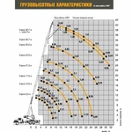 Фото №2 Автокран Ивановец КС-45717-2P на  шасси УРАЛ-4320 Next, 25т, 30,7м, новый