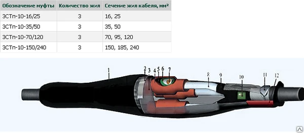 Фото Муфта СТП,КВТп,КНТп В наличии