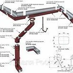 фото Труба водосточная 76х102х1000 с коленом