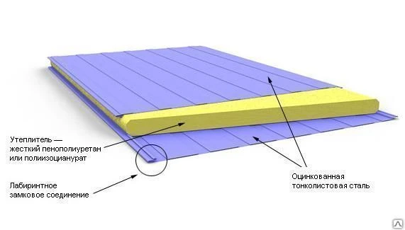 Фото Сэндвич-панели стеновые