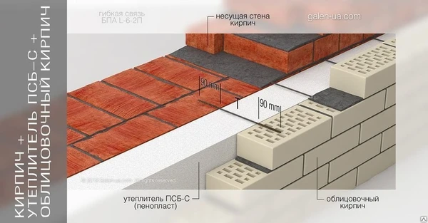 Фото Гибкие базальтопластиковые связи