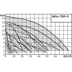 Фото №2 Wilo TOP-S 30/7 DM