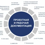 фото Проектирование зданий и линейных объектов