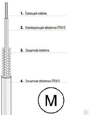 Фото Одножильный нагревательный кабель EKL Light, тип 27-5822-5А6А0080 BarTec