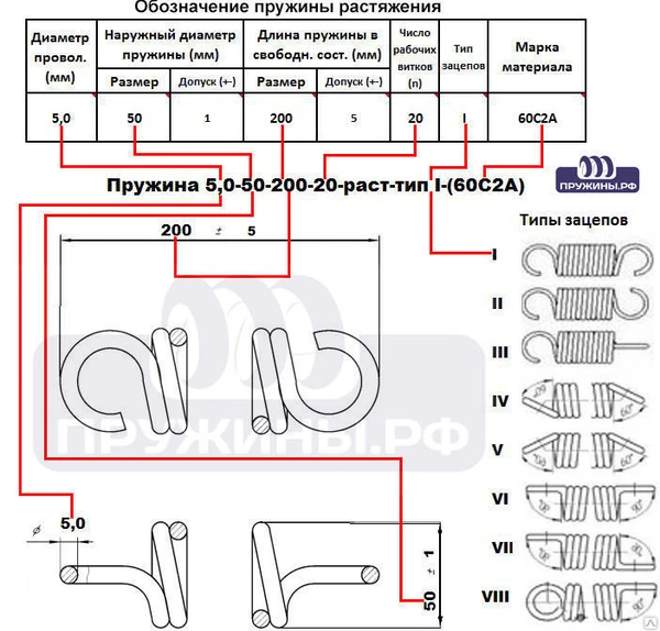 Фото Пружина 2,5-17,8-100-26-раст-тип3-Ц9